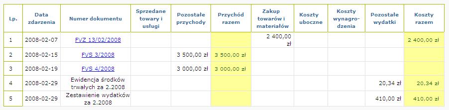 Przykładowa księga przychodów i rozchodów z kosztami eksploatacji pojazdu