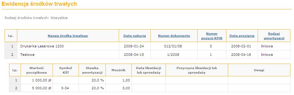 Przykłądowy wydruk ewidencji środków trwałych strona 1